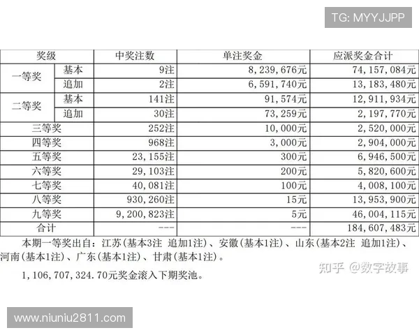 大乐透第079期开奖结果公布：最新开奖号码与中奖详情