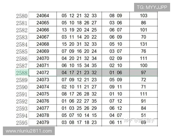大乐透多期开奖结果查询与历史数据分析