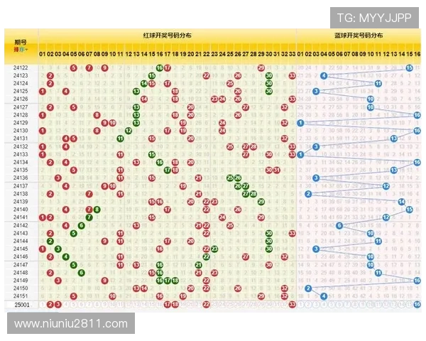 福彩开奖1820期最新结果公布